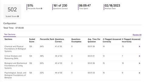 are tpr tests harder than aamc site www.reddit.com|Third Party FL vs. AAMC .